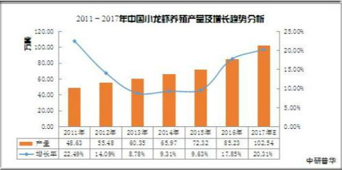 2020年中國(guó)小龍蝦產(chǎn)業(yè)供給、需求、加工行業(yè)前景及技術(shù)推廣分析