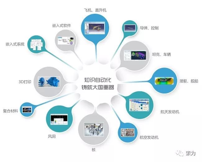 工業(yè)技術(shù)軟件化 賦能產(chǎn)業(yè)升級(jí)的技術(shù)推廣路徑