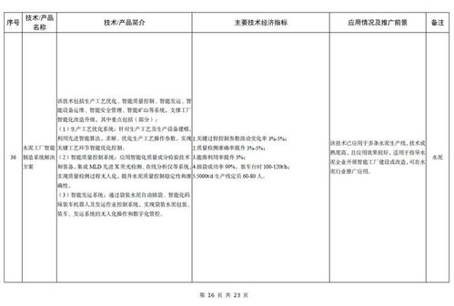 《建材工業(yè)鼓勵推廣應(yīng)用的技術(shù)和產(chǎn)品目錄（2023年本）》解讀 以技術(shù)創(chuàng)新驅(qū)動行業(yè)綠色低碳轉(zhuǎn)型