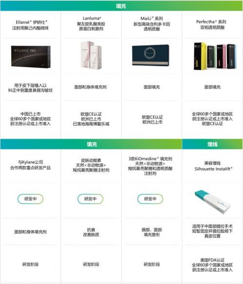 華東醫(yī)藥2022年重回高質(zhì)量增長軌道 創(chuàng)新藥、醫(yī)美、工業(yè)微生物三大引擎加速增長